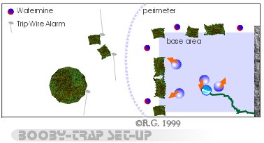 Booby-Trap Set-Up