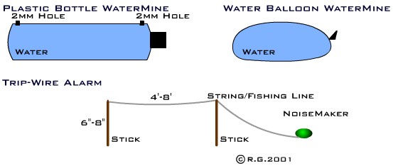 Booby-Trap Types